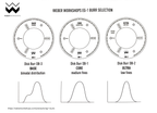 EG-1 Burrs